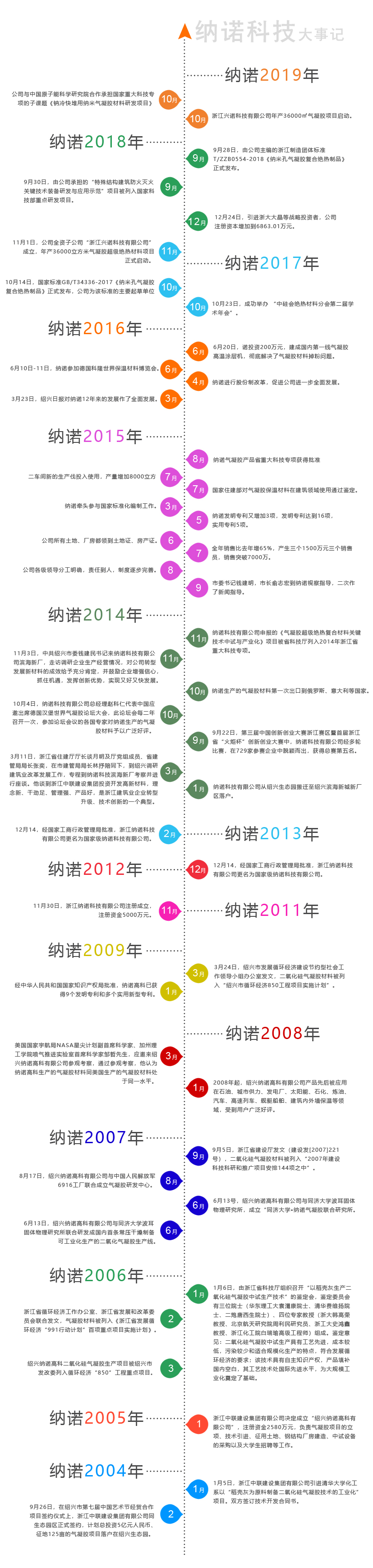 纳诺科技有限公司